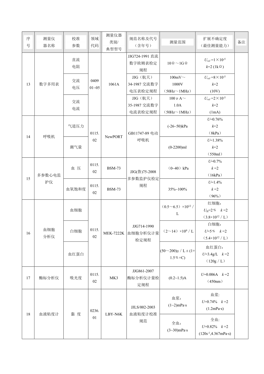 中国合格评定国家认可委员会1.doc_第3页