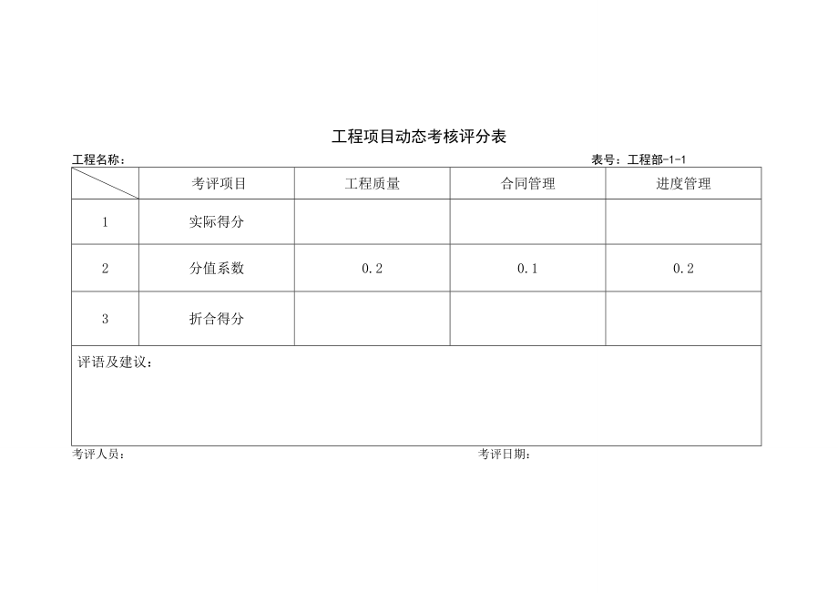 工程部考核评分表.doc_第1页