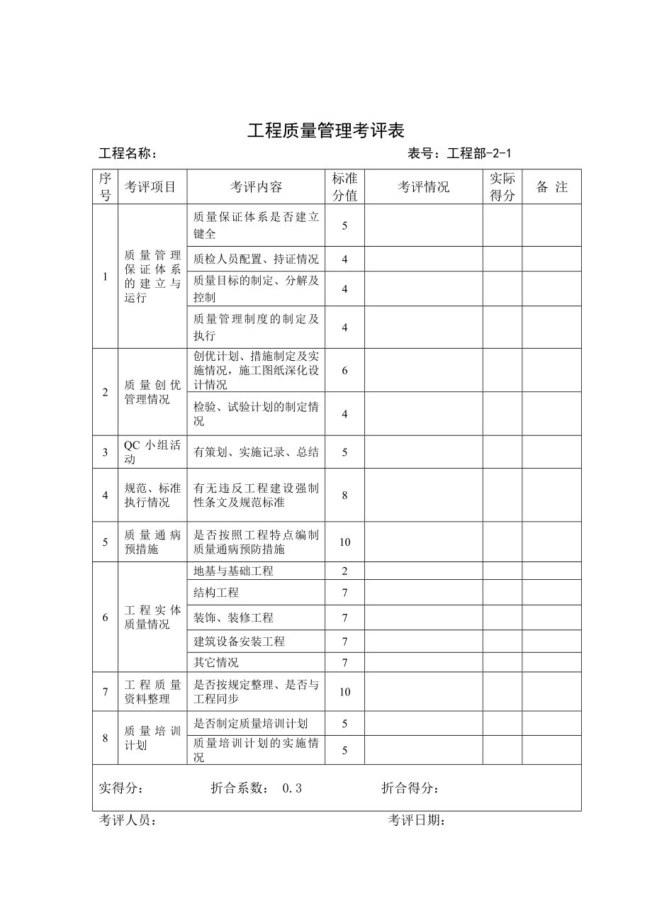 工程部考核评分表.doc_第2页