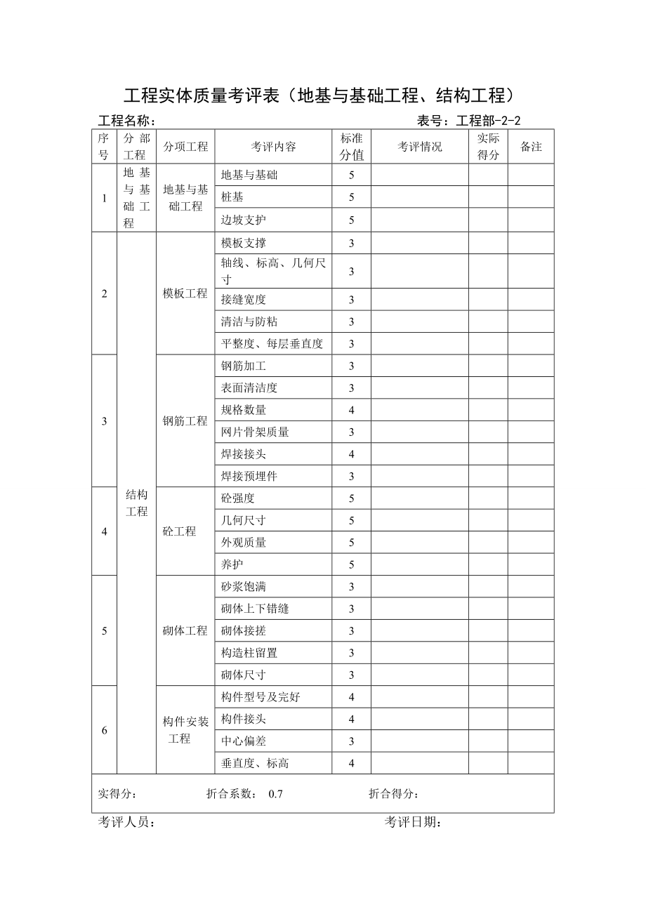 工程部考核评分表.doc_第3页