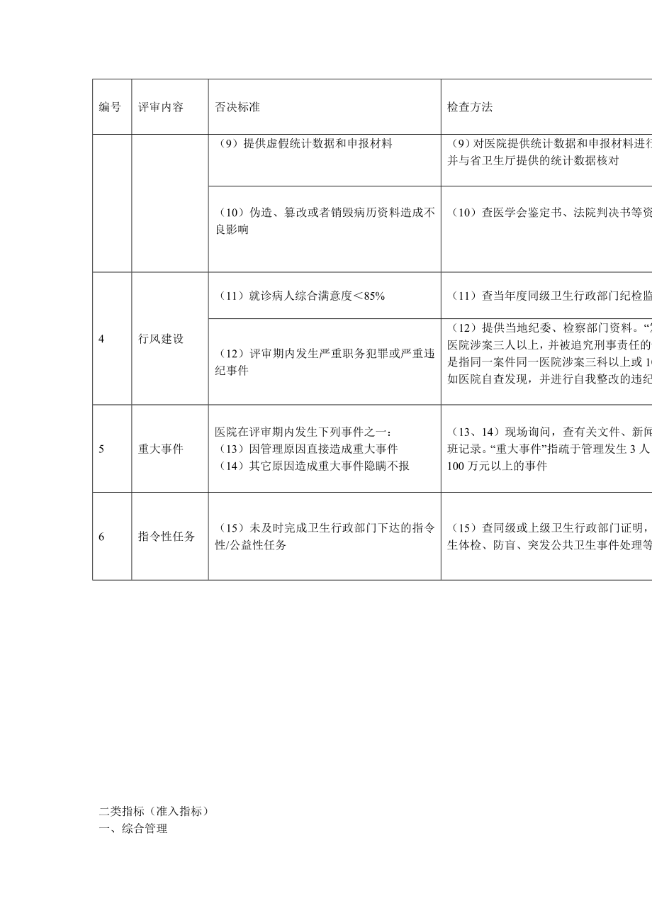 【精华】医院等级评审血透室必备资料7.doc_第3页