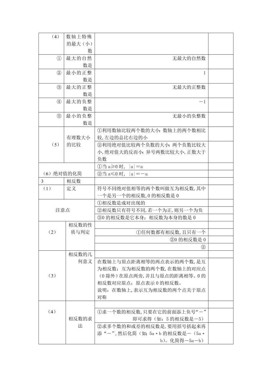 七年级上数学知识点归纳整理.doc_第2页