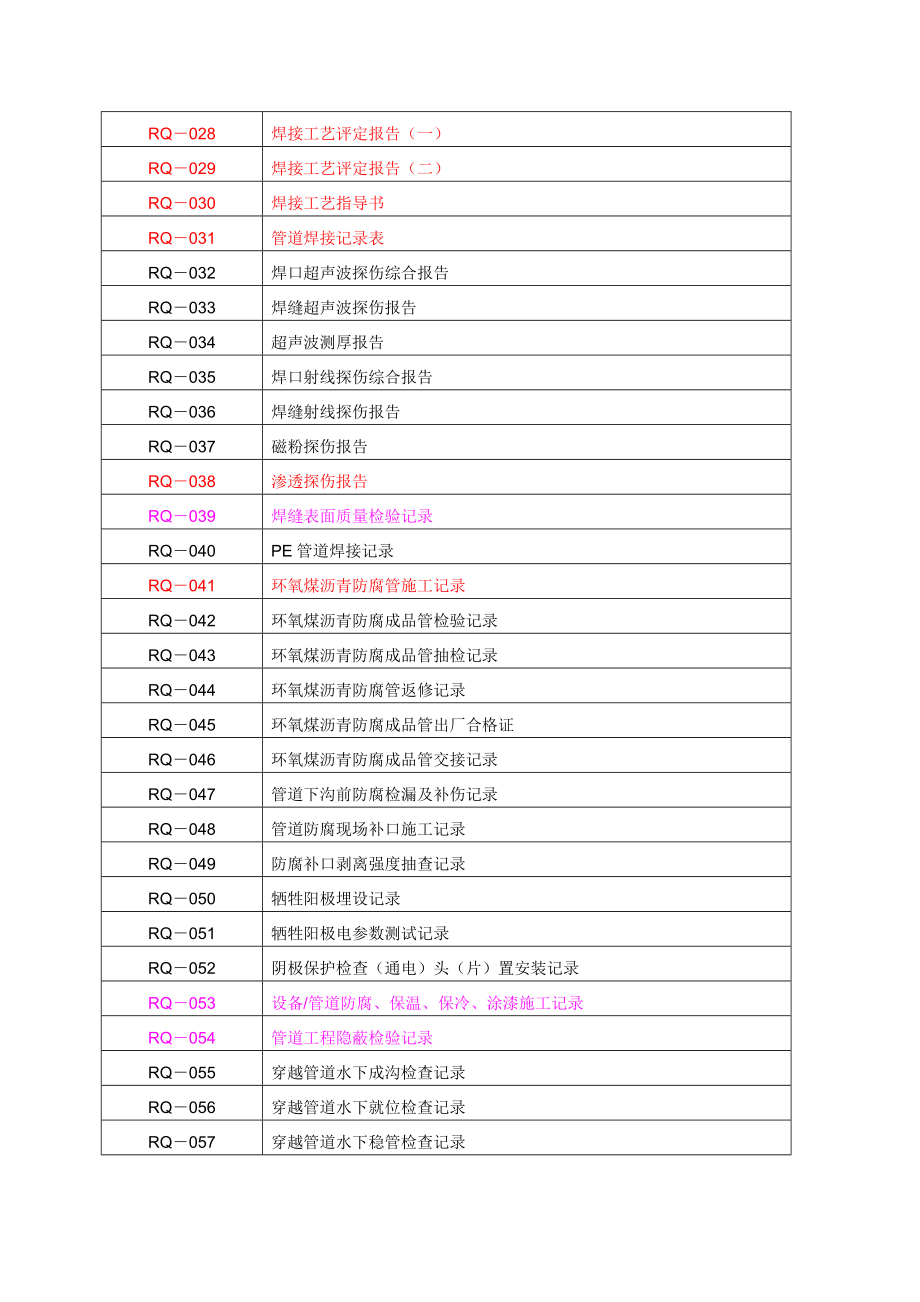 全套燃气管道竣工表格.docx_第2页