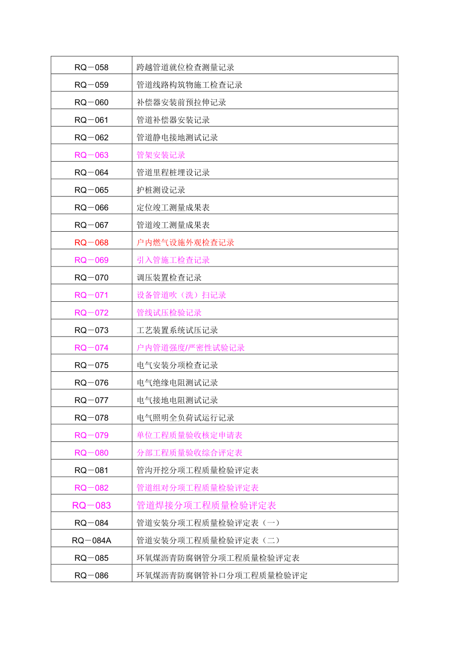 全套燃气管道竣工表格.docx_第3页