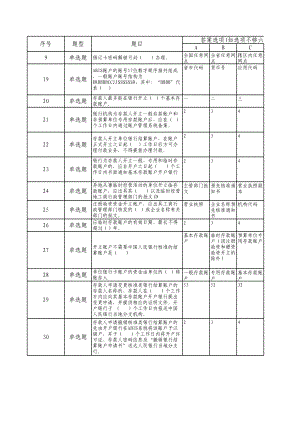 银行会计主管业务题库.xls