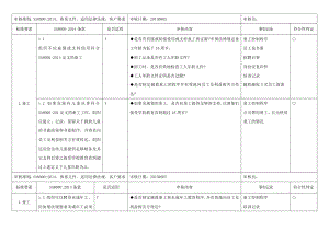 内审检查表SA8000：.doc