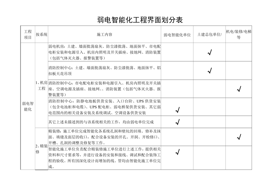 弱电智能化工程界面划分大全.doc_第1页