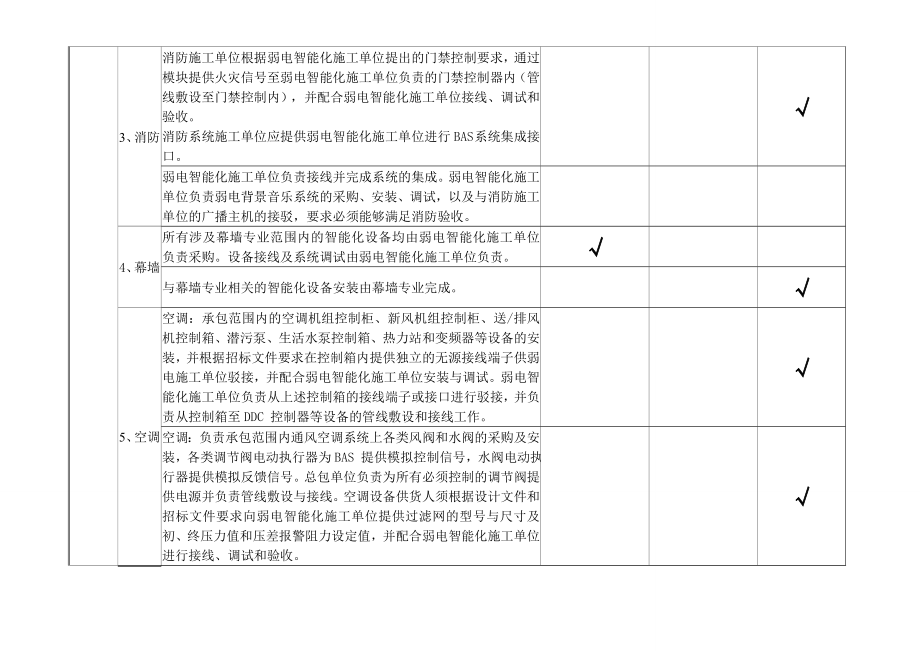 弱电智能化工程界面划分大全.doc_第2页