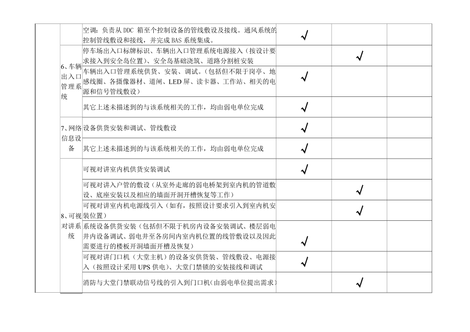 弱电智能化工程界面划分大全.doc_第3页