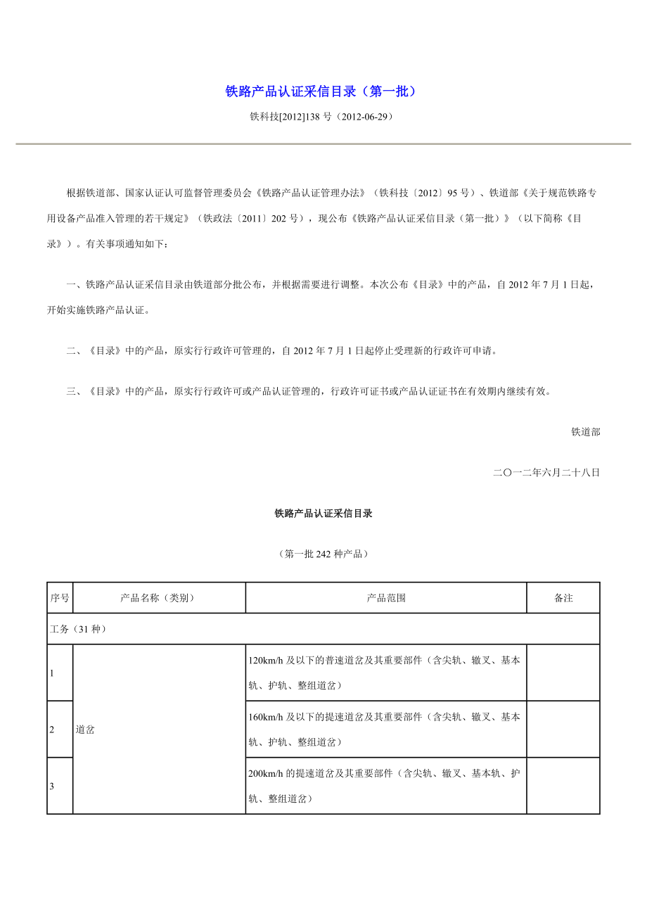 铁路产品认证采信目录（第一批） .doc_第1页