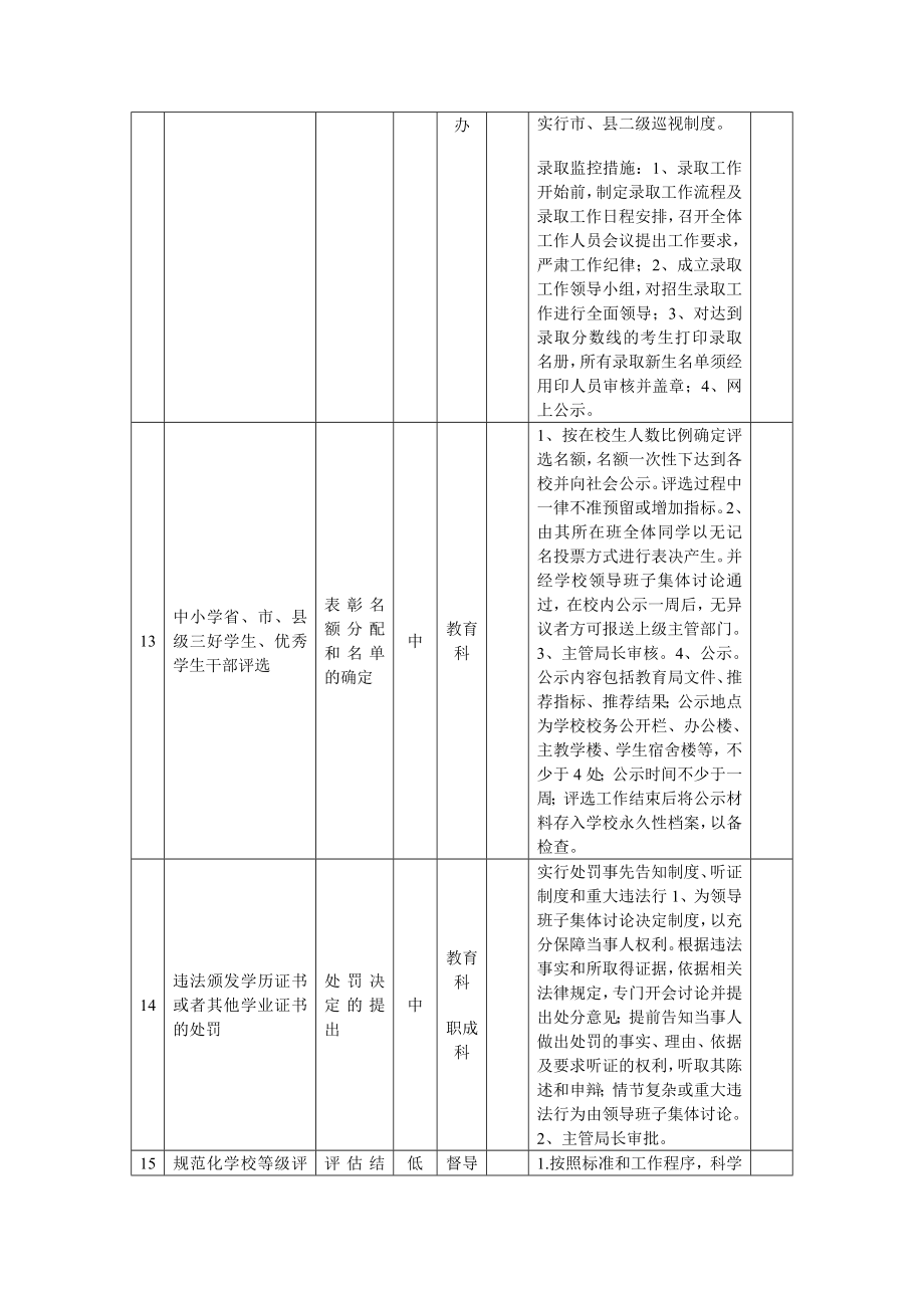 教育局廉政风险点、风险等级、防控措施一览表.doc_第3页