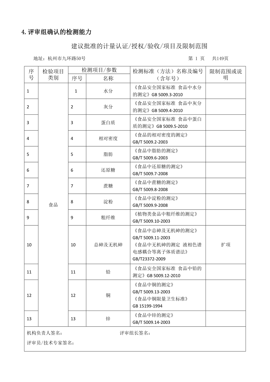 4.评审组确认的检测能力.doc_第1页