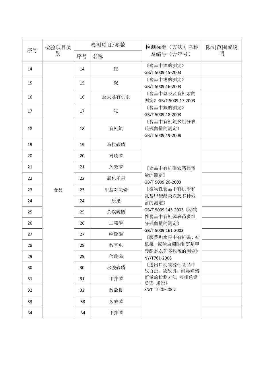 4.评审组确认的检测能力.doc_第2页