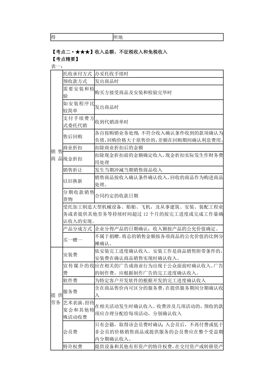 注册税务师税法二课堂学习笔记 亲自总结.doc_第2页