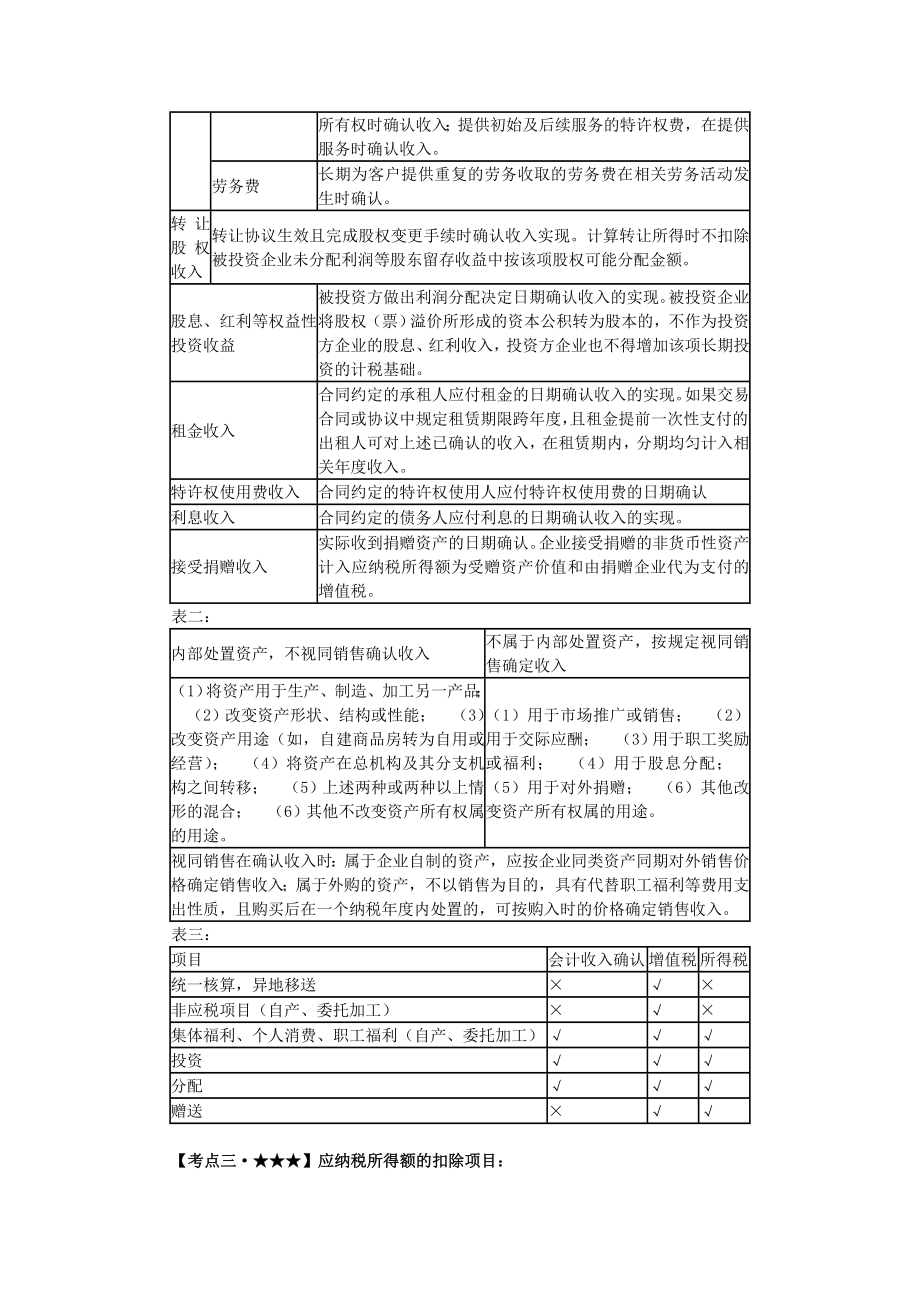 注册税务师税法二课堂学习笔记 亲自总结.doc_第3页