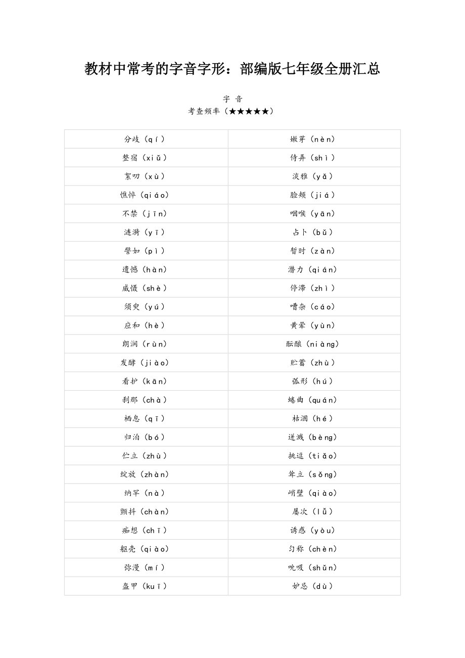 教材中常考的字音字形：部编版七年级全册汇总.doc_第1页