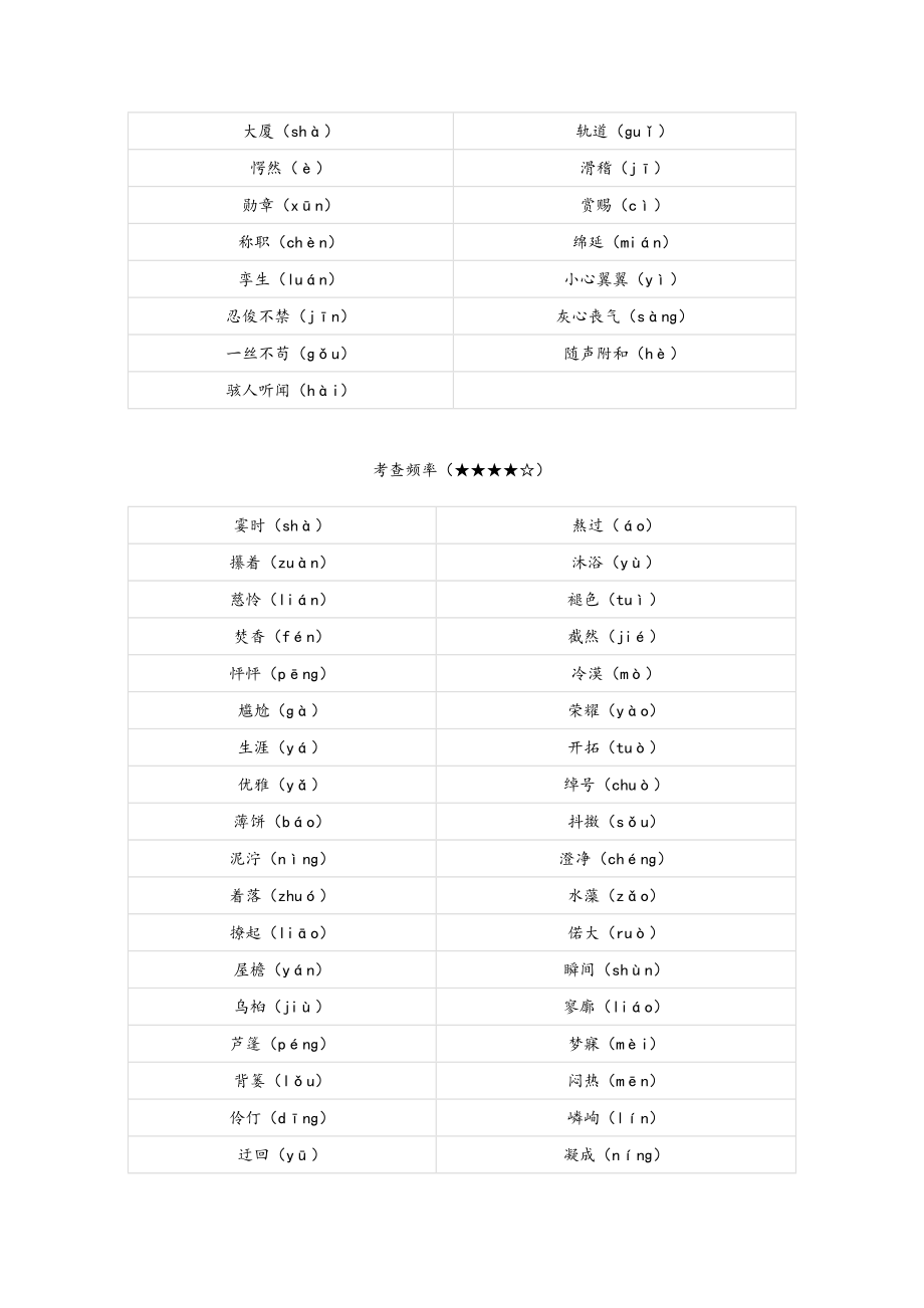 教材中常考的字音字形：部编版七年级全册汇总.doc_第2页