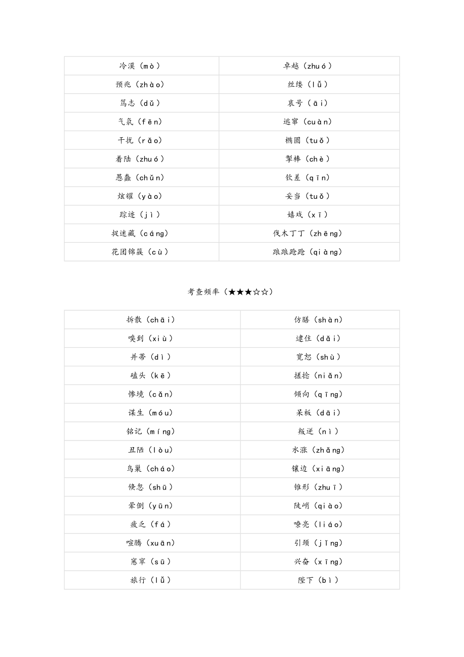 教材中常考的字音字形：部编版七年级全册汇总.doc_第3页