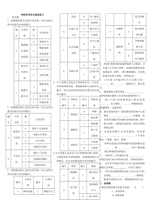 电大网络实用技术基础（专科）期末复习资料.doc