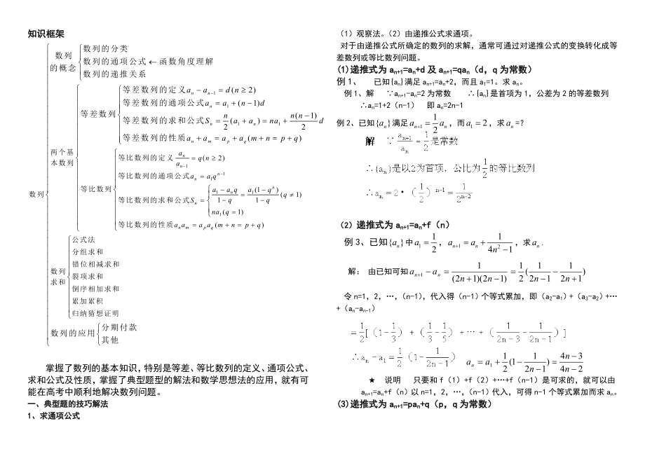 数列题型及解题方法归纳总结材料.doc_第1页