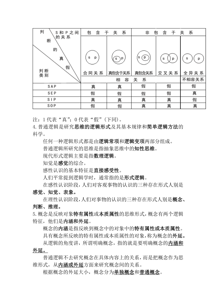 自考普通逻辑学知识点及公式.doc_第2页