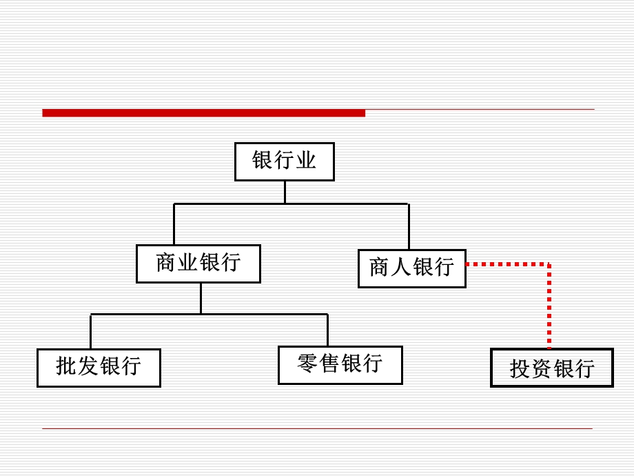 个人理财——零售银行业务概况.ppt_第3页