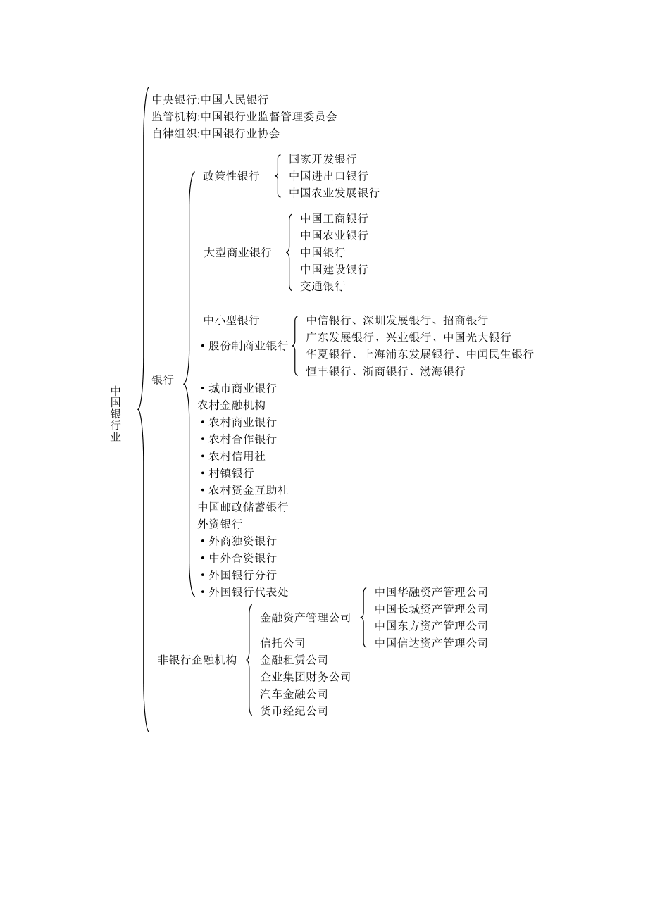 《公共基础》考试辅导习题最完整版.doc_第3页