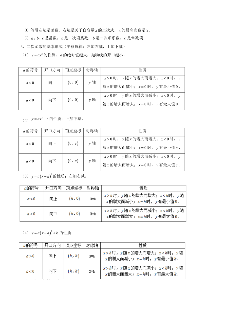 二次函数知识点与题型总结.doc_第2页