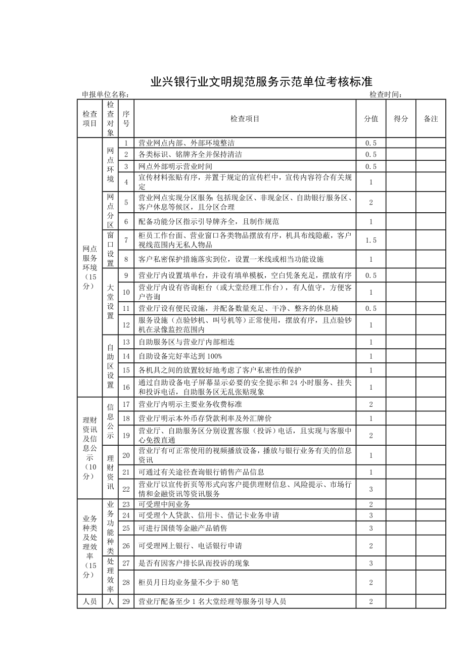 业兴银行业文明规范服务示范单位考核标准.doc_第1页