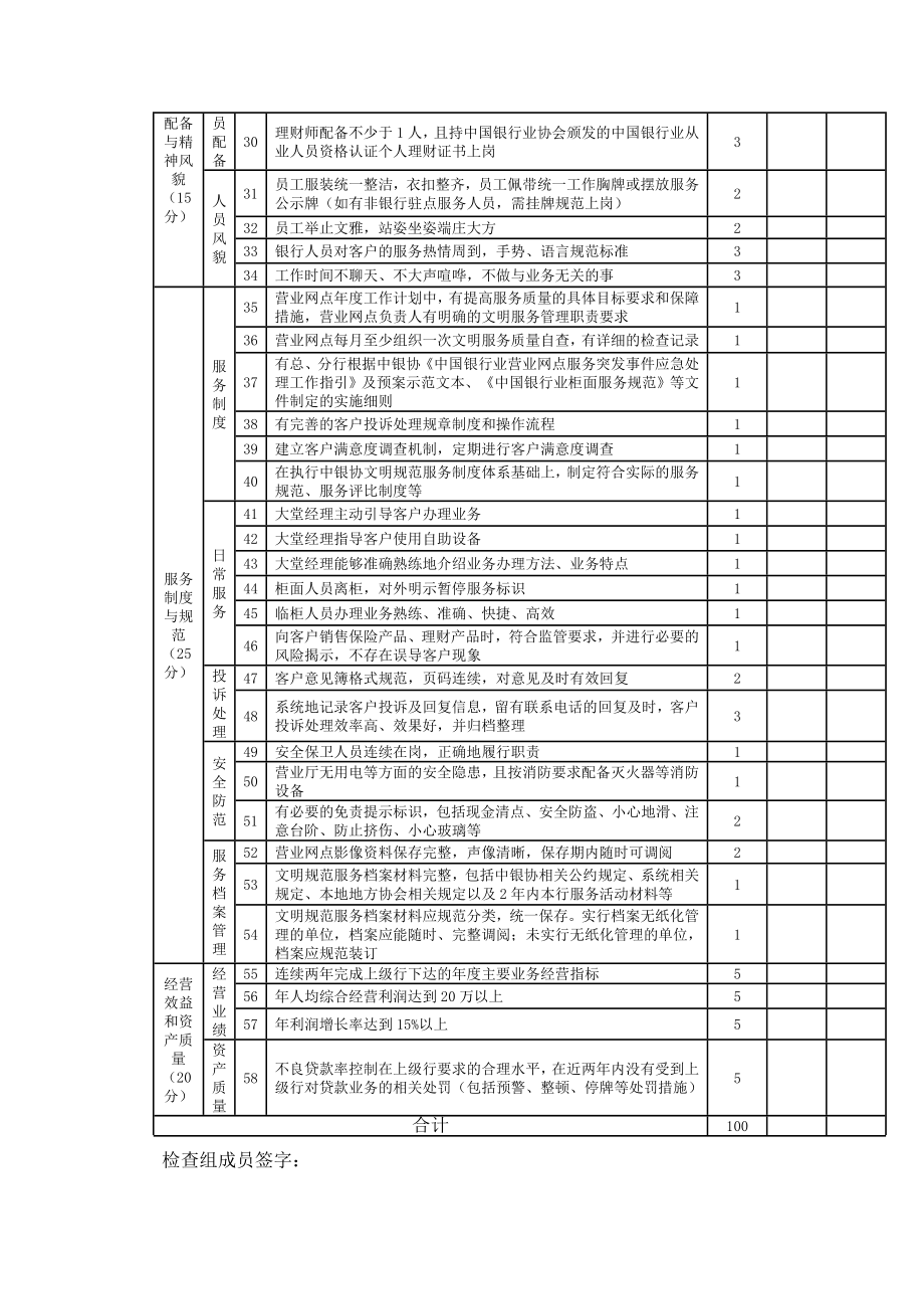 业兴银行业文明规范服务示范单位考核标准.doc_第2页