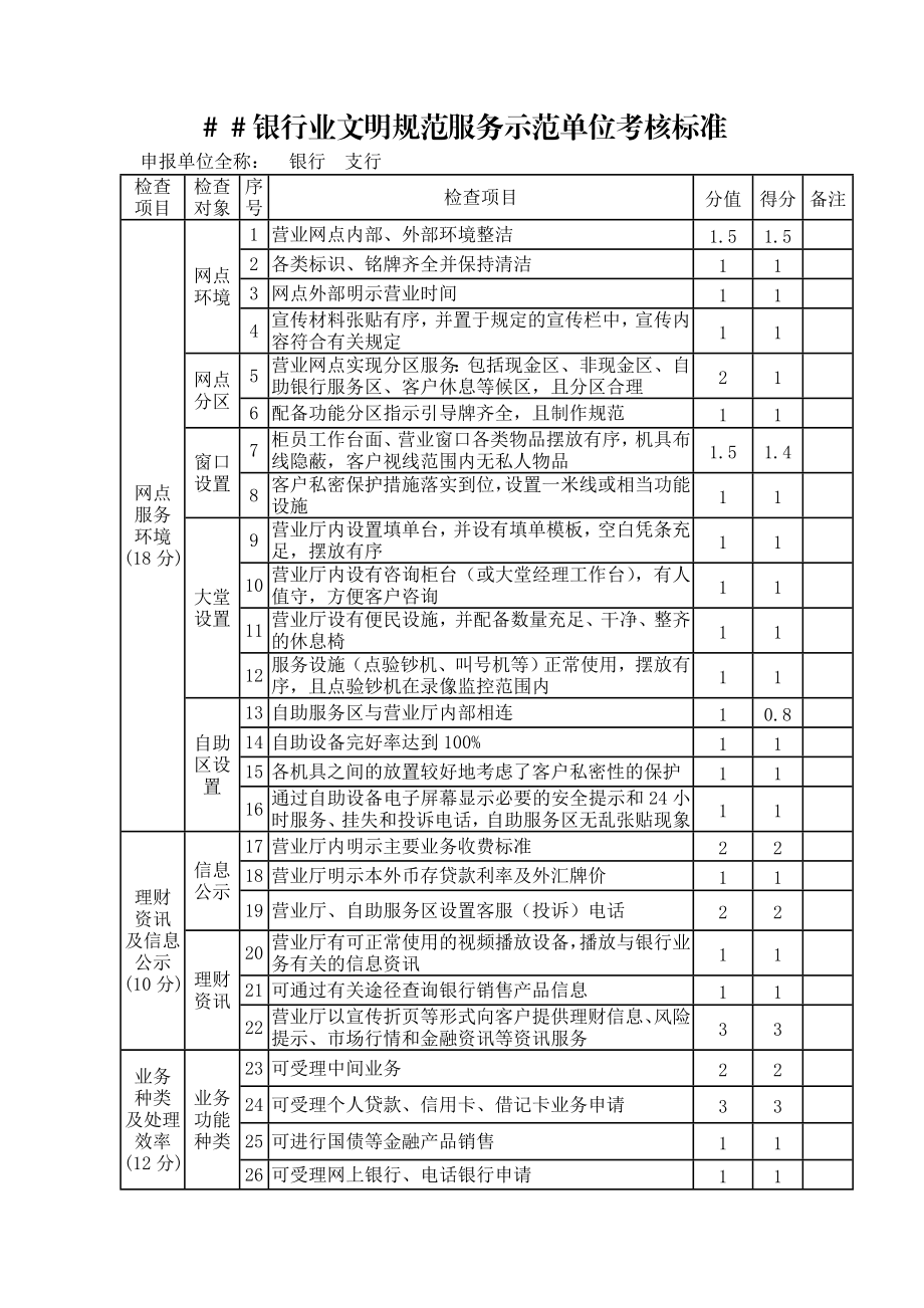 银行业文明规范服务示范单位考核标准.doc_第1页