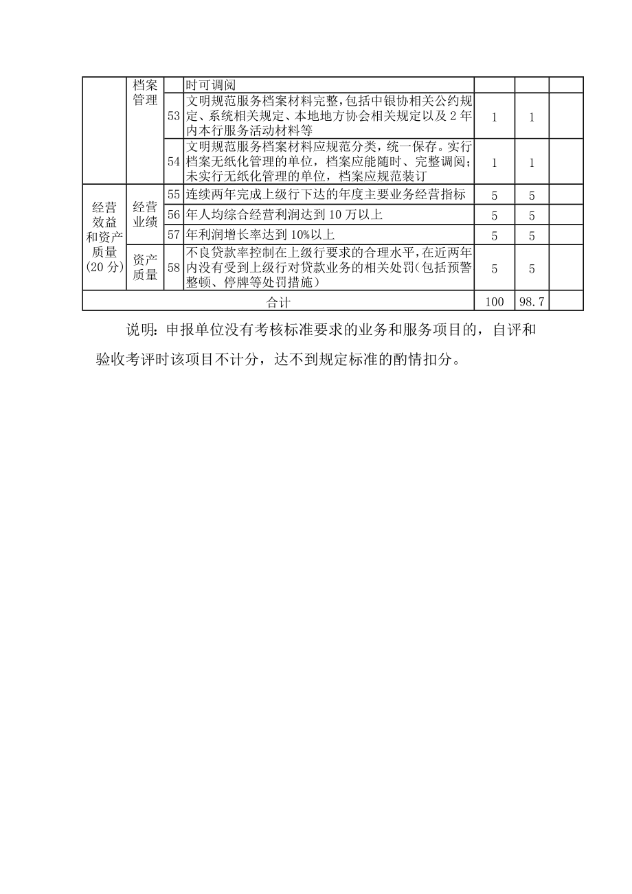 银行业文明规范服务示范单位考核标准.doc_第3页