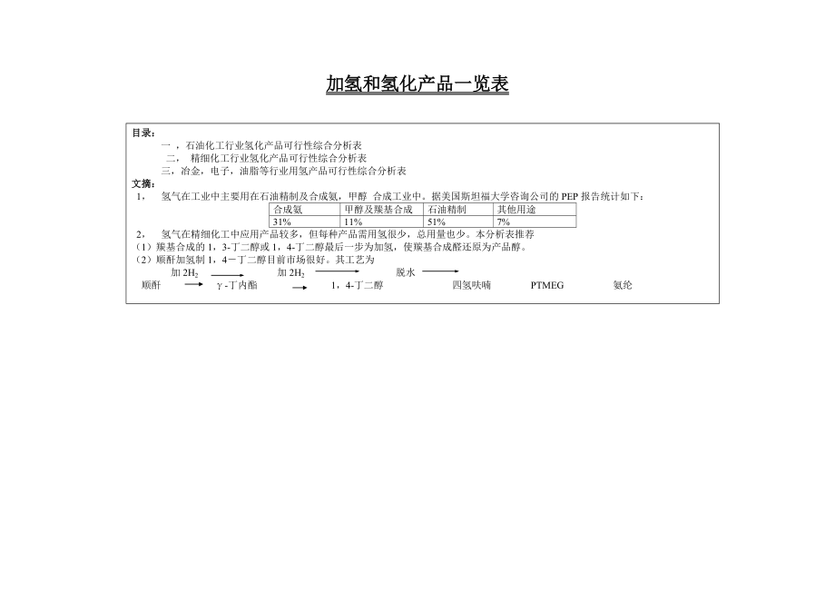 加氢产品汇总一览表.doc_第1页