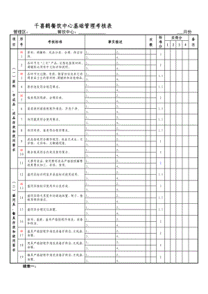 千喜鹤考核表.doc