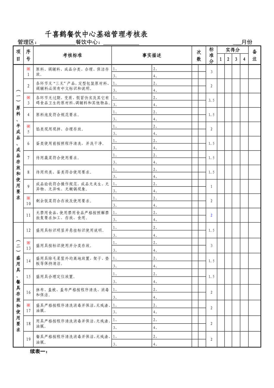 千喜鹤考核表.doc_第1页