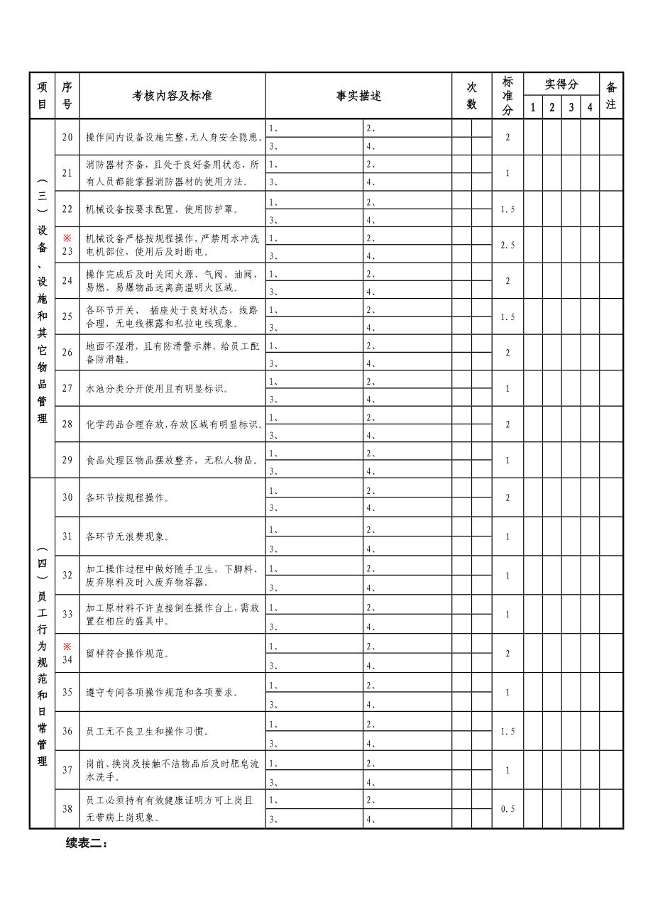 千喜鹤考核表.doc_第2页