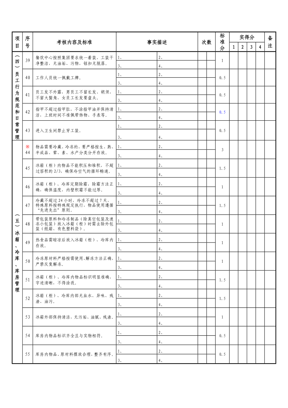 千喜鹤考核表.doc_第3页