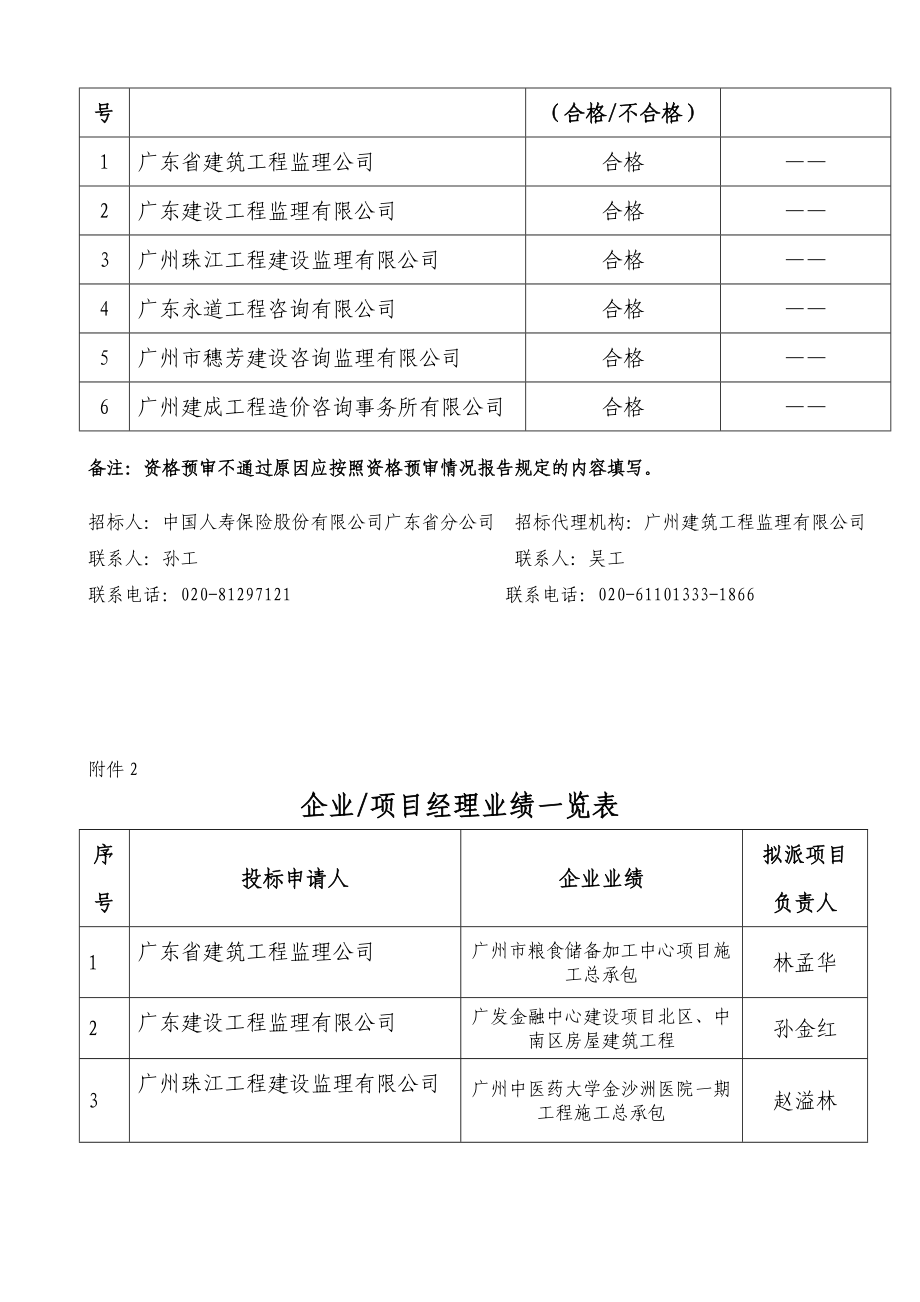 资格审查情况报告.doc_第2页