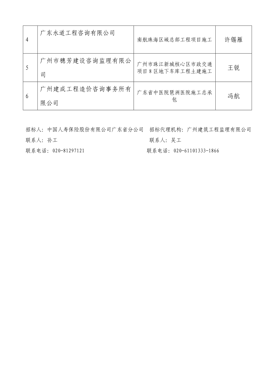 资格审查情况报告.doc_第3页