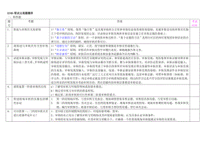 EMS审核知识简答题、阐述题、判标题（修改后）.doc