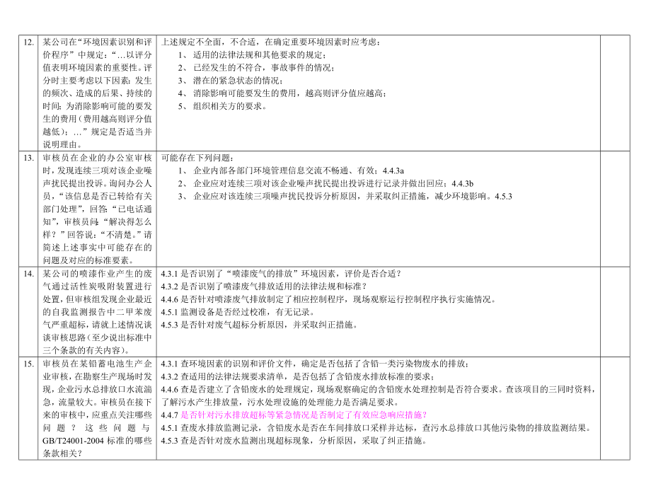 EMS审核知识简答题、阐述题、判标题（修改后）.doc_第3页