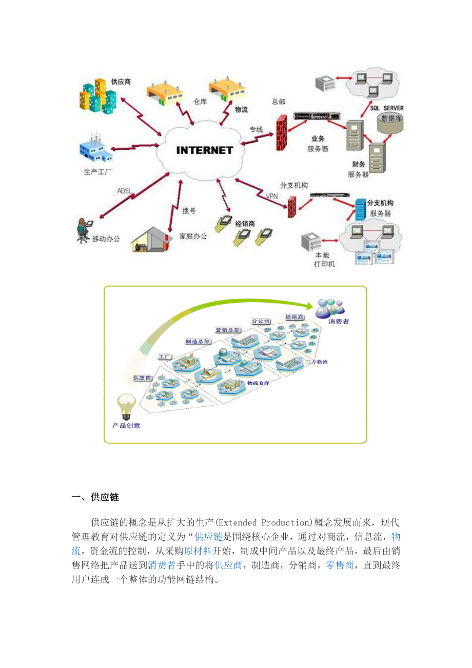 关于供应链建设的设想.doc_第2页