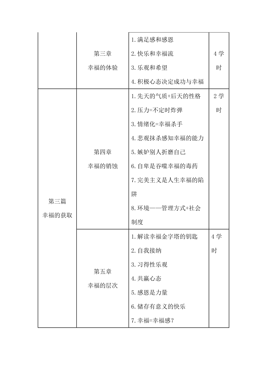 积极心理学教学大纲.doc_第3页