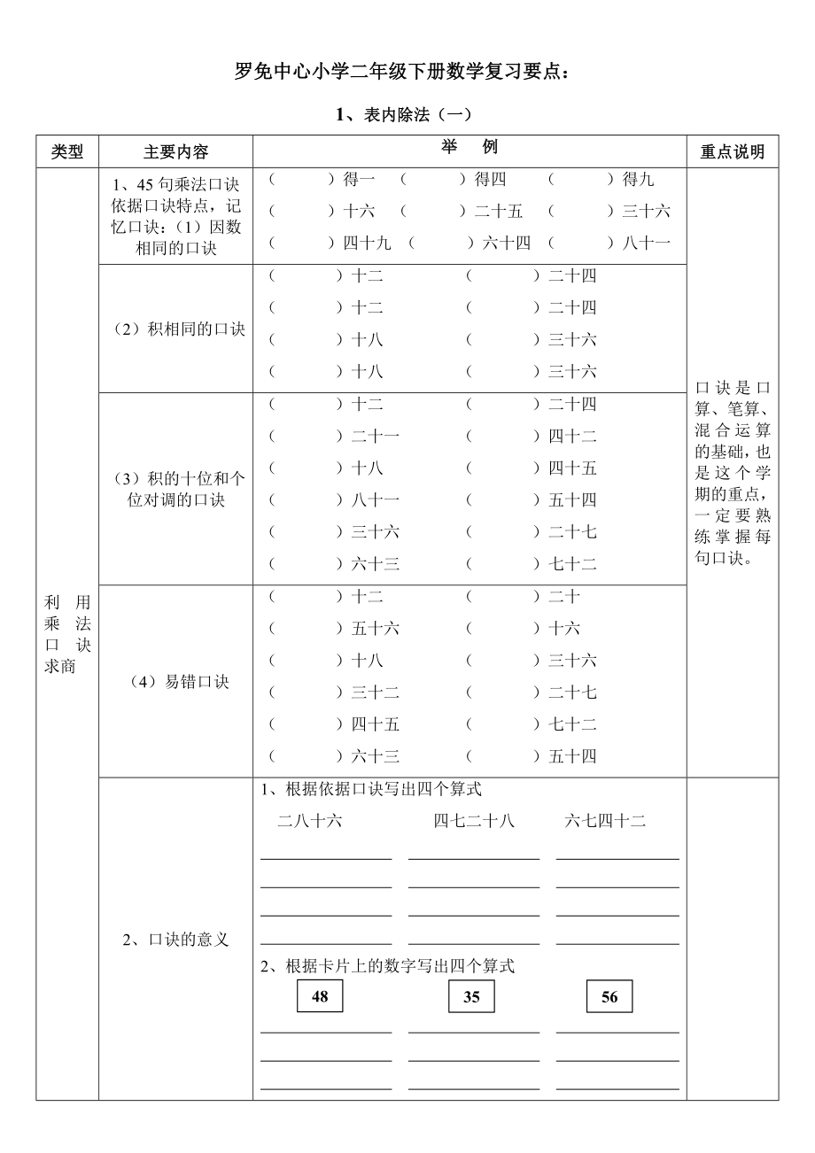 【新版】人教版二年级下册数学练习题.docx_第1页