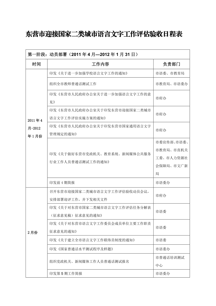 东营市迎接国家二类城市语言文字工作评估验收日程表.doc_第2页