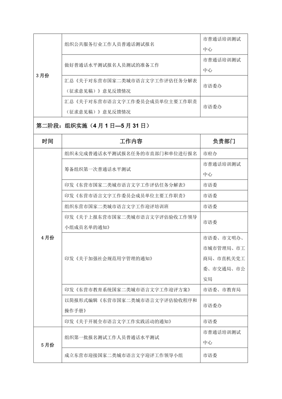 东营市迎接国家二类城市语言文字工作评估验收日程表.doc_第3页