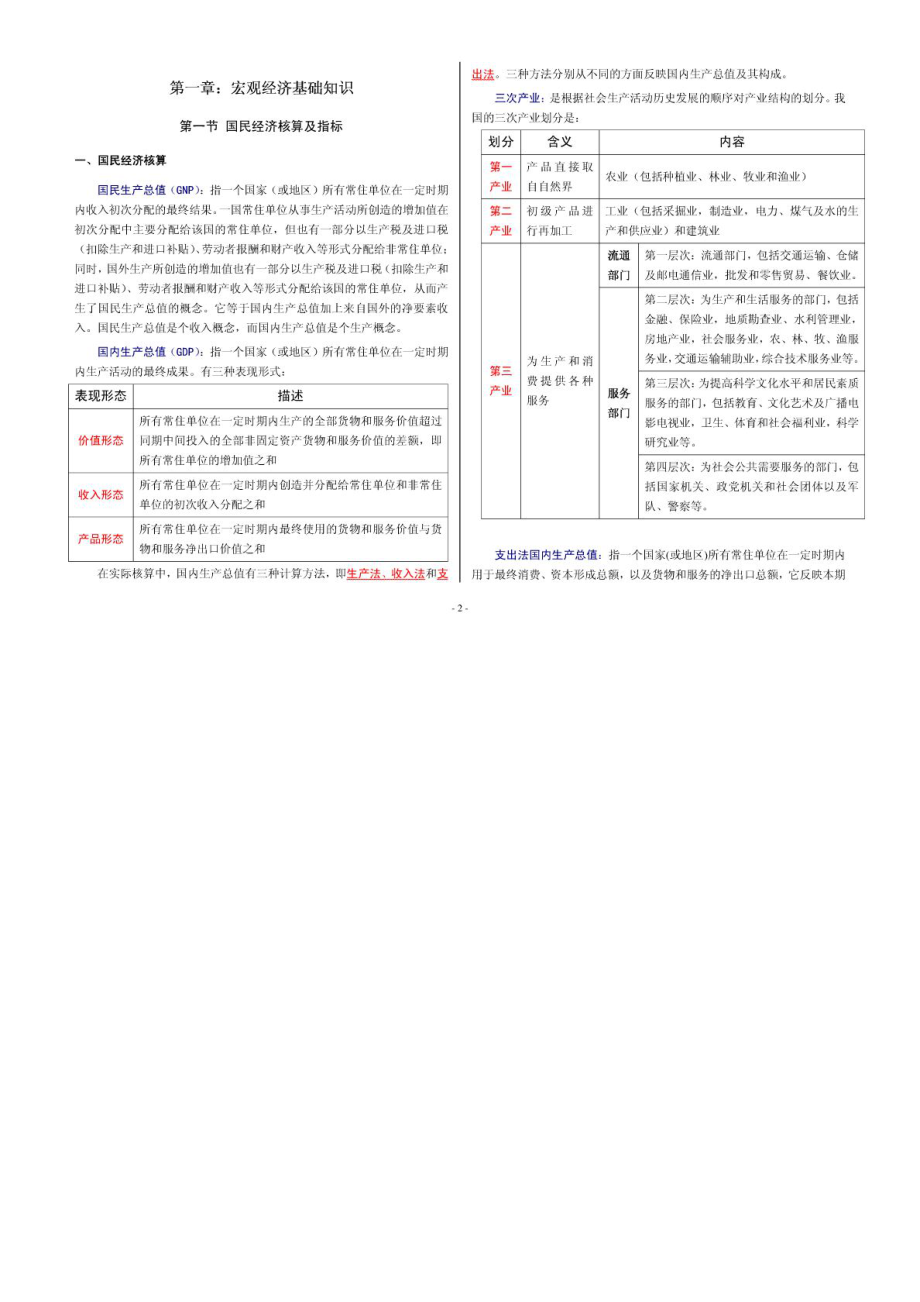 企业管理知识讲义(企业法律顾问资格考试).doc_第2页