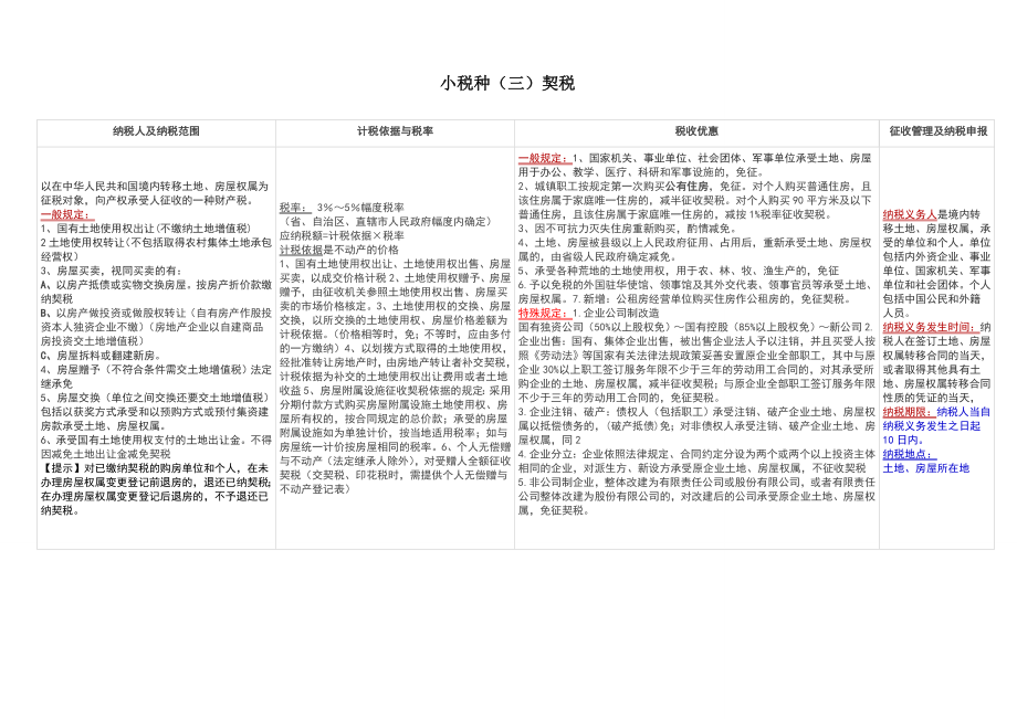 5575094979最新cpa税法13个小税种深度总结打印版图文文库.doc_第3页