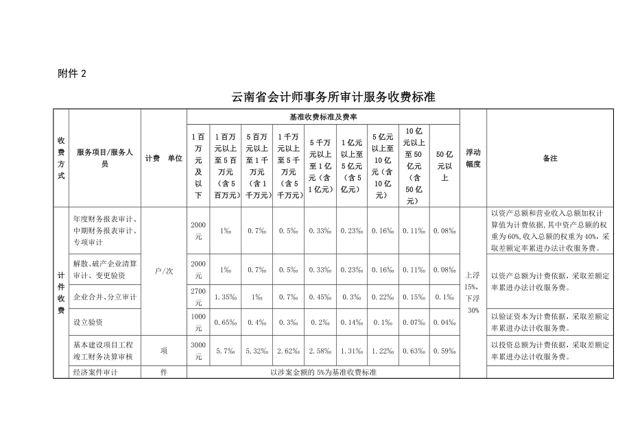 云南省会计师事务所审计服务收费标准.doc_第1页