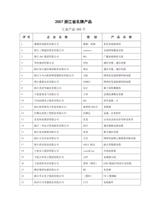 浙江省名牌产品.doc